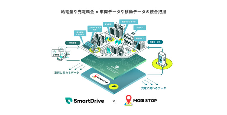 スマートドライブとMobi Stopが協業を開始