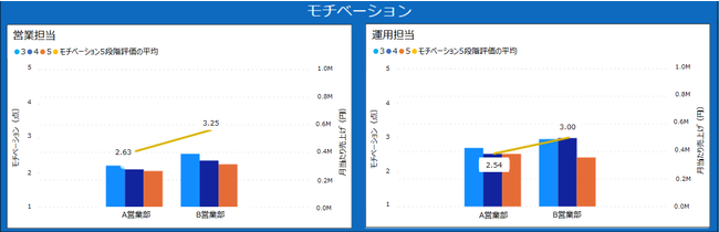 SMN、【グラフ6】エリア別_モチベーション×売上げ