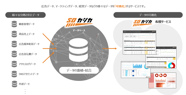 ソウルドアウト、SOカシカ