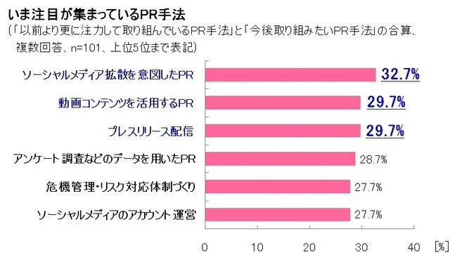 広報担当者による動画のPR活用方法が話題