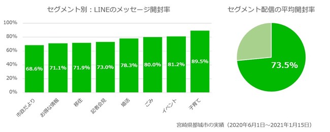 トランスコスモス、LINE DXツール「KANAMETO」