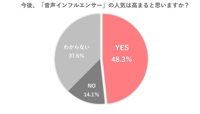 トレンダーズ、音声メディアに関する利用実態調査を実施