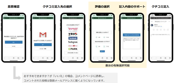 トライハッチ、クチコミ促進・管理ツール「星カクトくん」