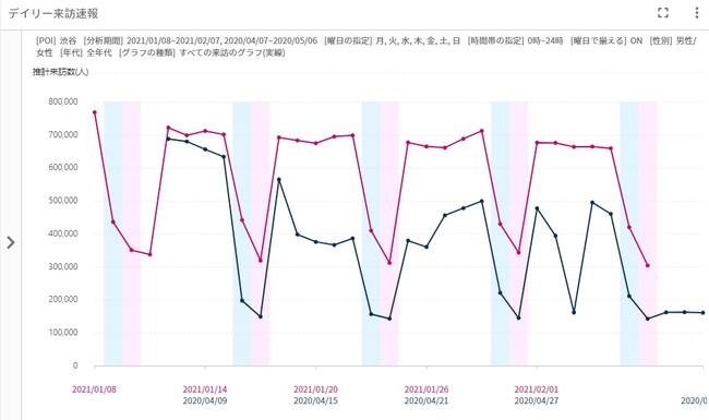 クロスロケーションズ、位置情報ビッグデータの分析から屋外広告の視聴状況の計測が可能に