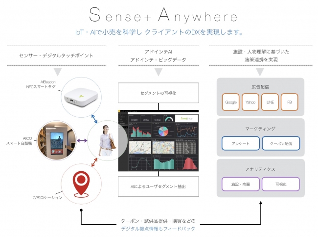 ZORSE、ビジョングループとOMO領域における業務提携