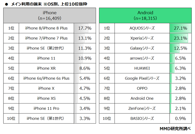 MMD研究所、2021年3月 通信サービスの利用動向調査を実施