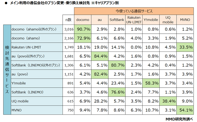 【MMD研究所】2021年3月 通信サービスの利用動向調査を実施