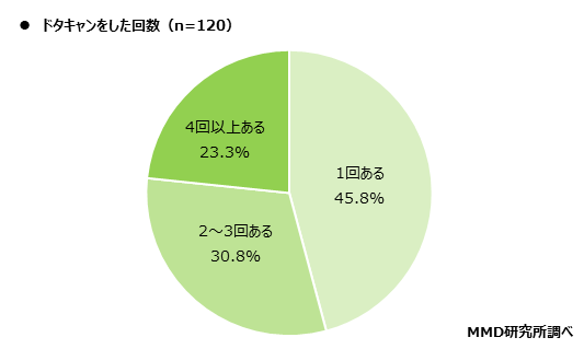 【MMD研究所】オンラインでの就職活動に関する実態調査を実施