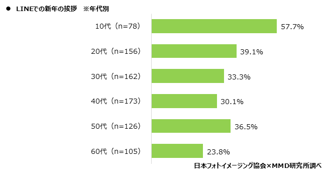 MMD研究所、2021年スマートフォンでの写真撮影、プリントに関するユーザー調査