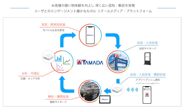 サービス概要イメージ