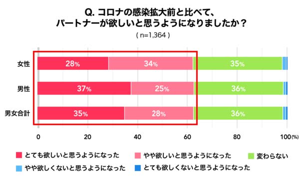 Adjust、マッチングアプリに関する最新データを用いて うまくマッチングするためのコツを解説～