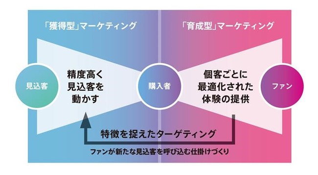 新事業ビジョンと「ADK CONNECT」のミッション