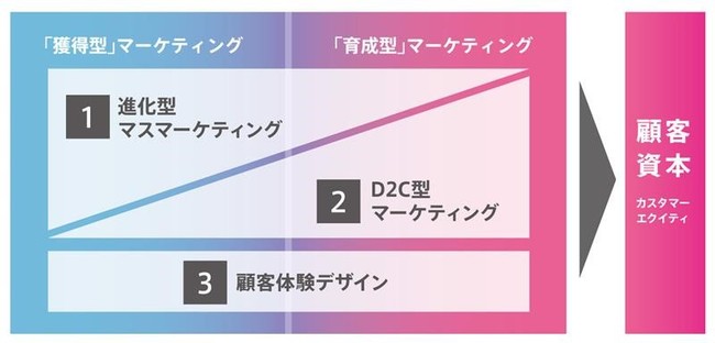 新事業ビジョンと「ADK CONNECT」のミッション