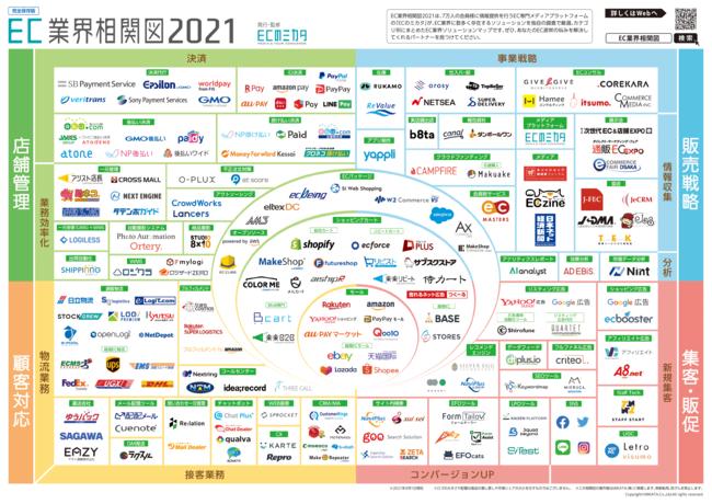 EC‌業‌界‌相‌関‌図2021