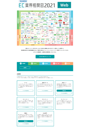 「EC業界相関図2021 Web」を同時リリース