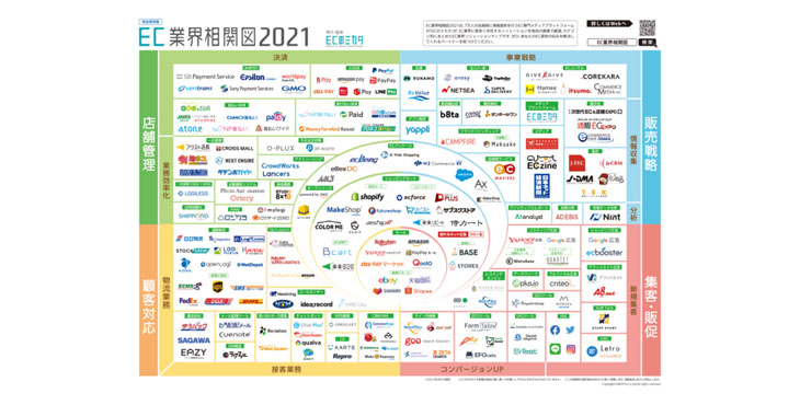 EC‌業‌界‌相‌関‌図2021