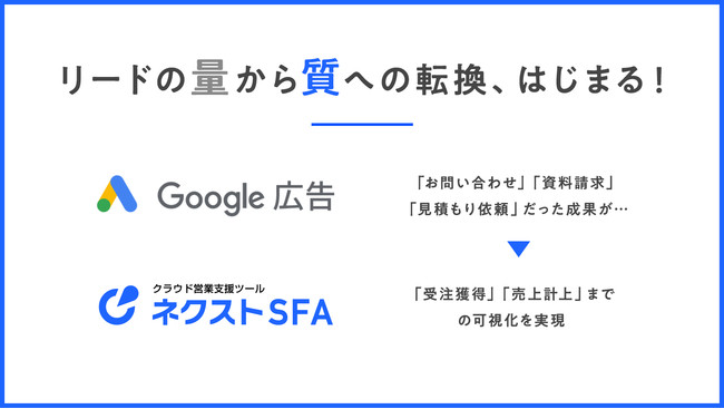 ジオコード、ネクストSFAがGoogle 広告と接続し、受注までの可視化を実現、セールステックに変革