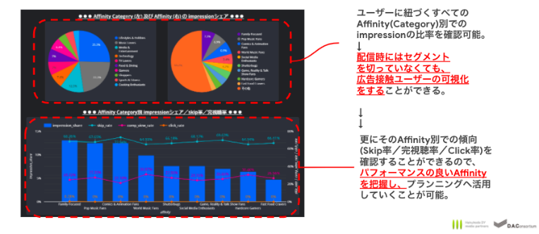 View Trend