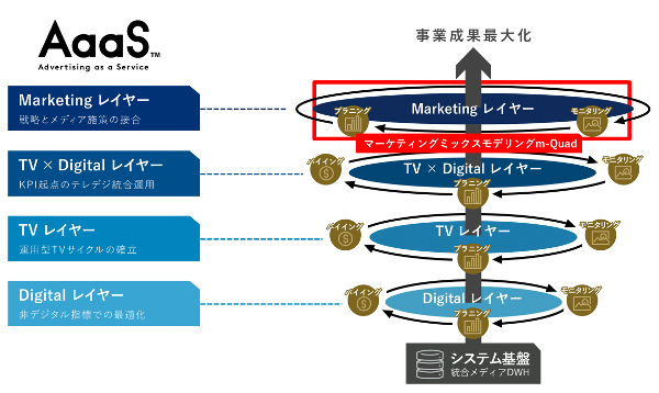 博報堂ＤＹ次世代メディアソリューションズ