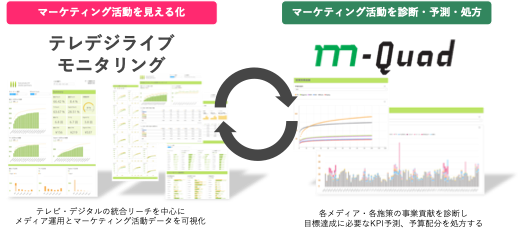 「m-Quad」バージョンアップイメージ