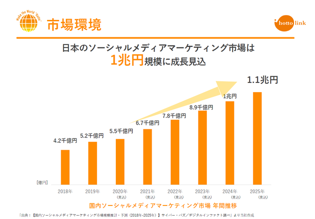 HOTTOLINK NEWS LETTER（ホットリンクニュースレター）