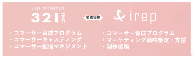 アイレップ、“ゆうこす”が運営する株式会社321と提携し、ライブコマース事業を強化