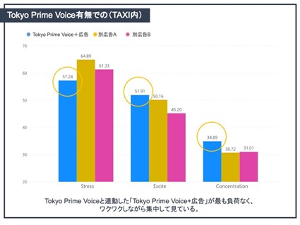 IRIS、Tokyo Prime