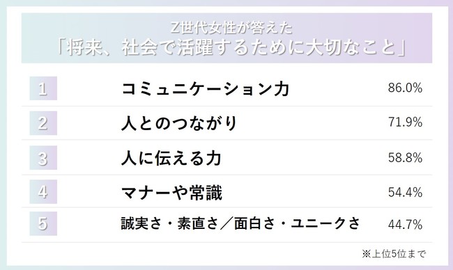 ミームデイズ、将来、社会で活躍するために大切なこと