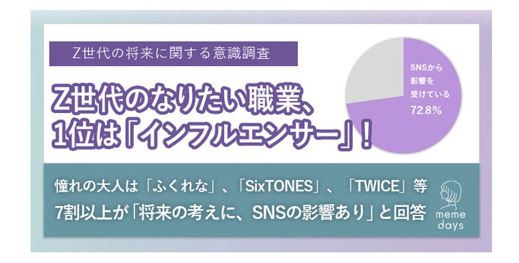 ミームデイズ、Z世代の将来に関する意識調査