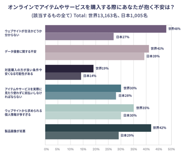 Okta、デジタルブランドが消費者から「信頼」を得るために必要な取り組みに関する調査結果を公開