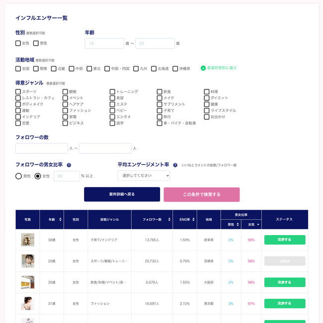 Cast Me!（キャストミー ）インフルエンサーの公募・指名機能