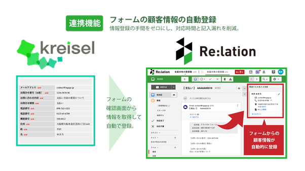 『クライゼル』と『Re:lation』の機能連携について