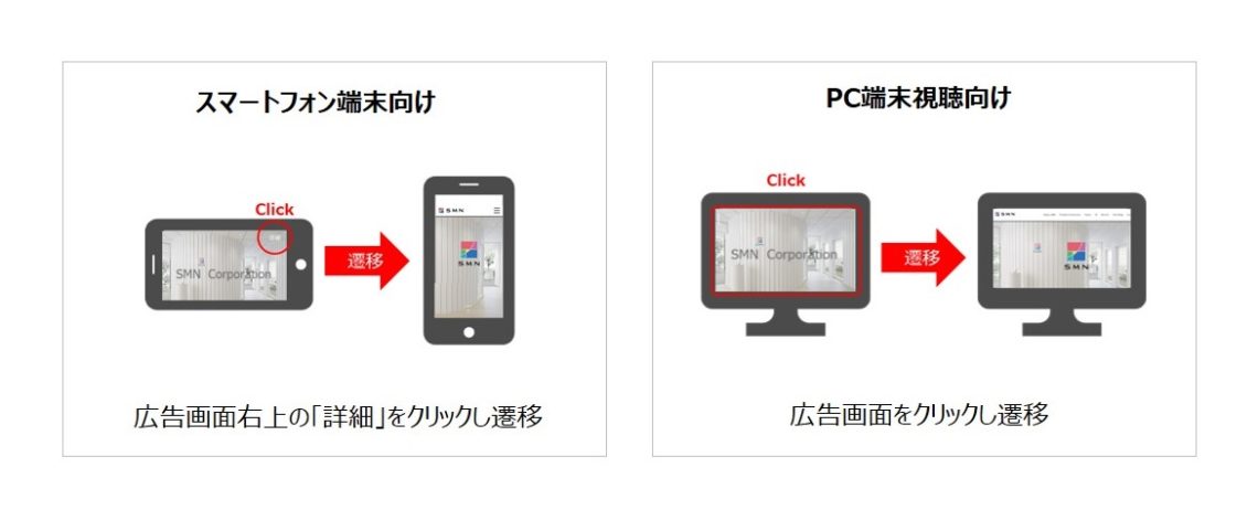 SMN、Logicad Video Ads