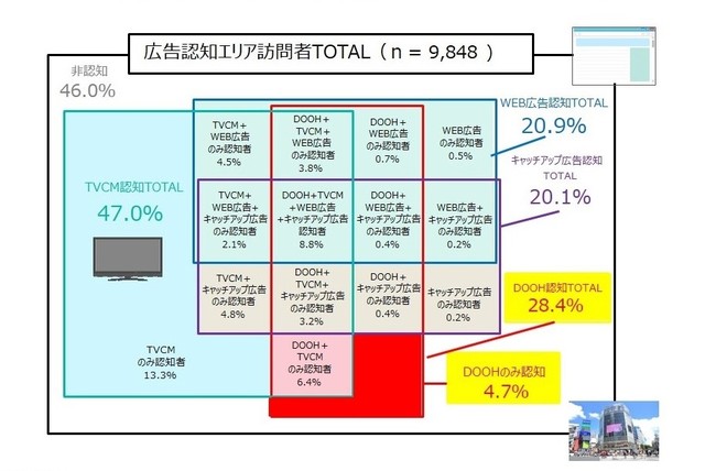 SMN、【ホワイトペーパー】「Logicad DOOH」の配信実績