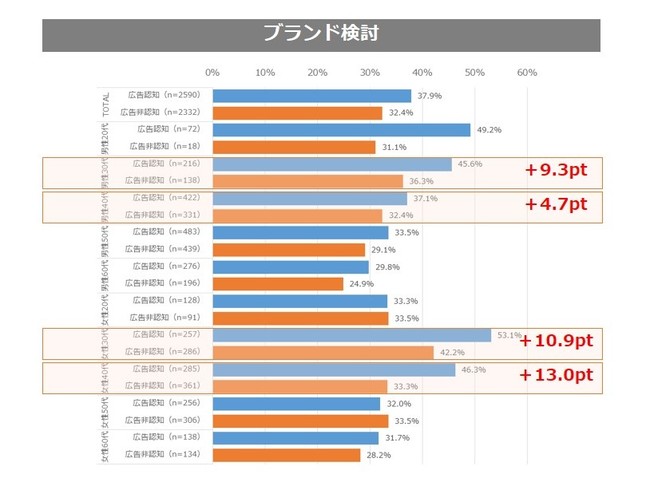 SMN、【ホワイトペーパー】「Logicad DOOH」の配信実績