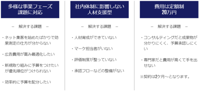 ストロボ、サービス導入３つのメリット