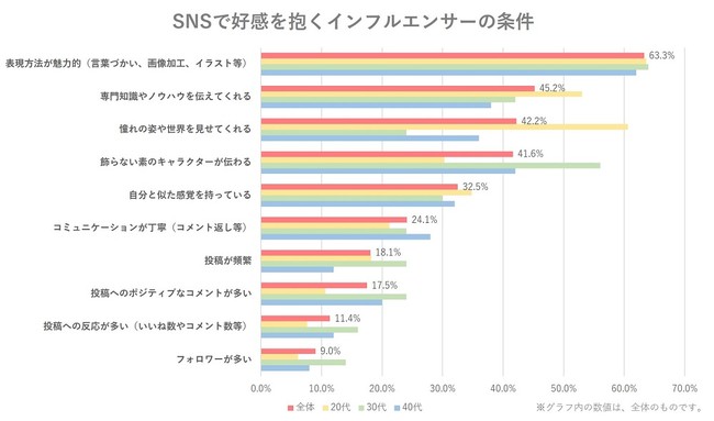 トレンダーズ、20～40代女性のインフルエンサー好感度を調査