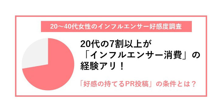 トレンダーズ、20～40代女性のインフルエンサー好感度を調査