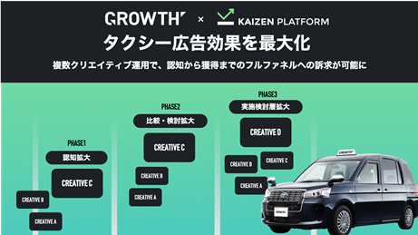 ベクトル、GROWTHとKaizen Platformが業務提携