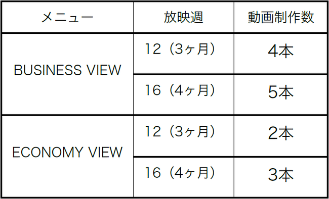 「KAIZEN Ad for GROWTH」の提供内容