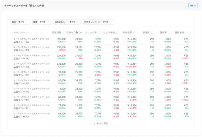 WACUL、「AIアナリスト」目的・ターゲットユーザー別の集計データ