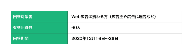 【WACUL調査】Web広告は直接CVで評価すればよい。アトリビューションの実態調査