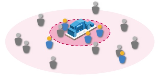 図2　広告接触者、非接触者だけでなく周辺の状況も判定