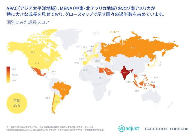 AdjustとFacebookの最新調査レポート：アプリの成長が著しいトップカテゴリーはゲームとエンターテイメント