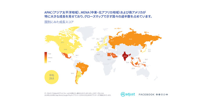 AdjustとFacebookの最新調査レポート：アプリの成長が著しいトップカテゴリーはゲームとエンターテイメント