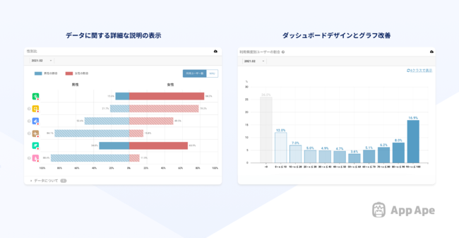 リニューアルしたApp Apeの主なポイント