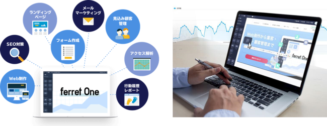 オールインワン型BtoBマーケティングツール「ferret One」について