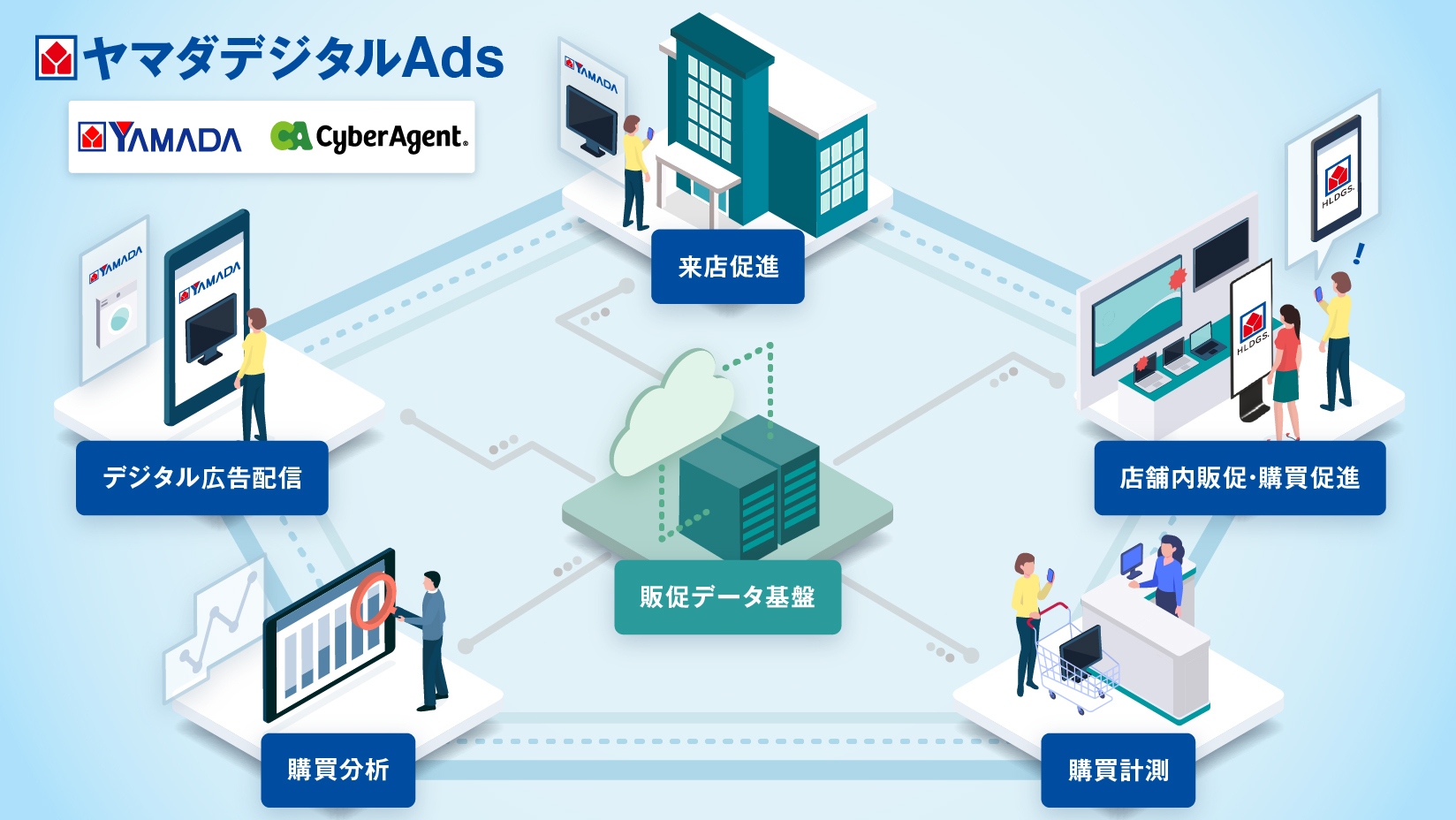 ヤマダデジタルAdsについて