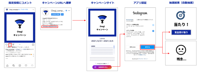 インスタントウィン機能イメージ