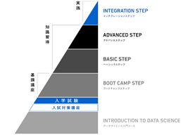 ■「データサイエンティスト育成コース本講座」リニューアルについて